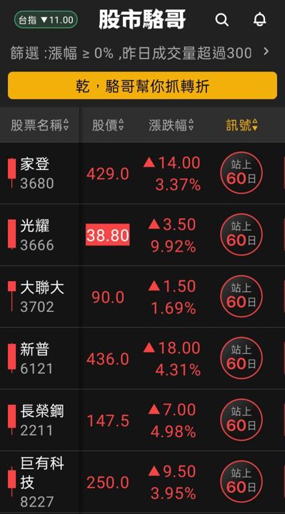 2024.06.25【盤後選股】震盪將加大，短線上漲幅過大的就不追高