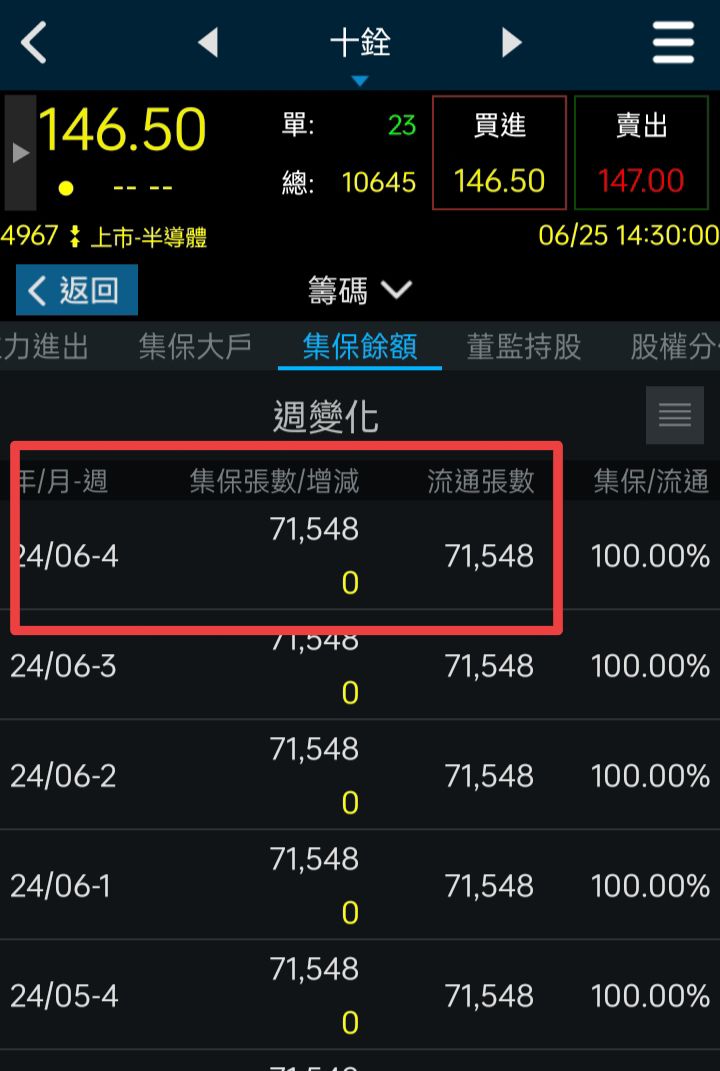 4967 十銓 - 上週可轉債轉換的3千多張股票,應該會延到7月份才登錄記帳,這...|股市爆料同學會