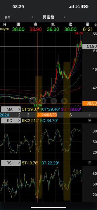 岱爺【進出點位秘技】1:從日 KD、RSI 判斷進出點