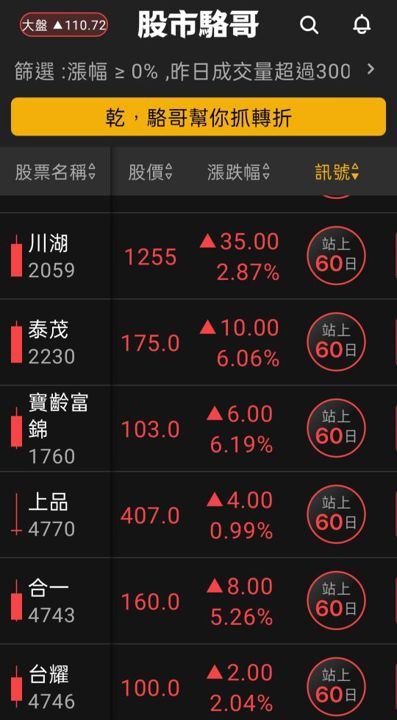 2024.06.26【盤後選股】鎖定Q2末業績加溫Q3業績的產業為首選