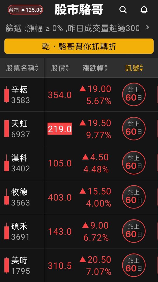 2024.06.26【盤後選股】鎖定Q2末業績加溫Q3業績的產業為首選