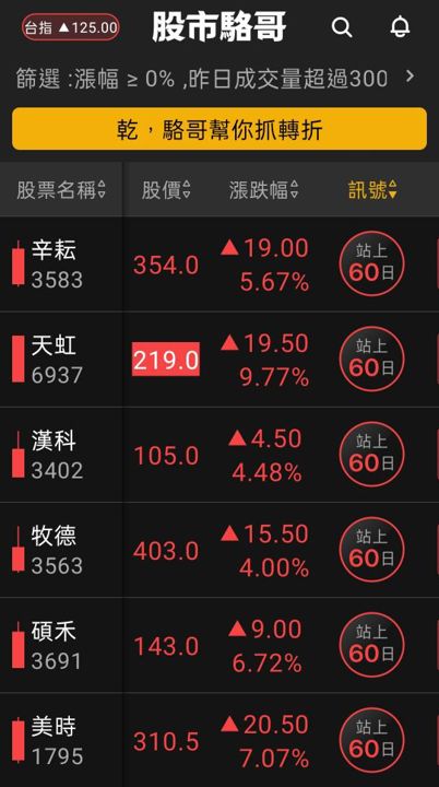 2024.06.26【盤後選股】鎖定Q2末業績加溫Q3業績的產業為首選