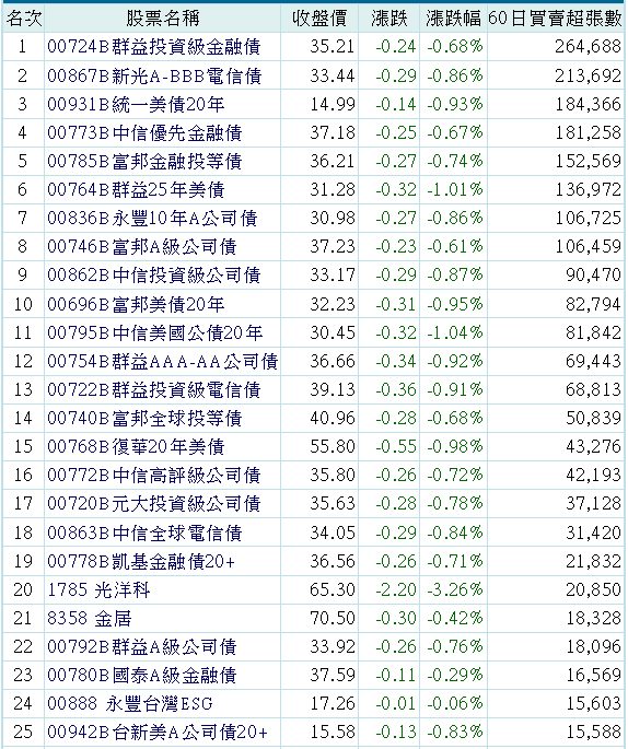 00785B富邦金融投等債的討論圖片