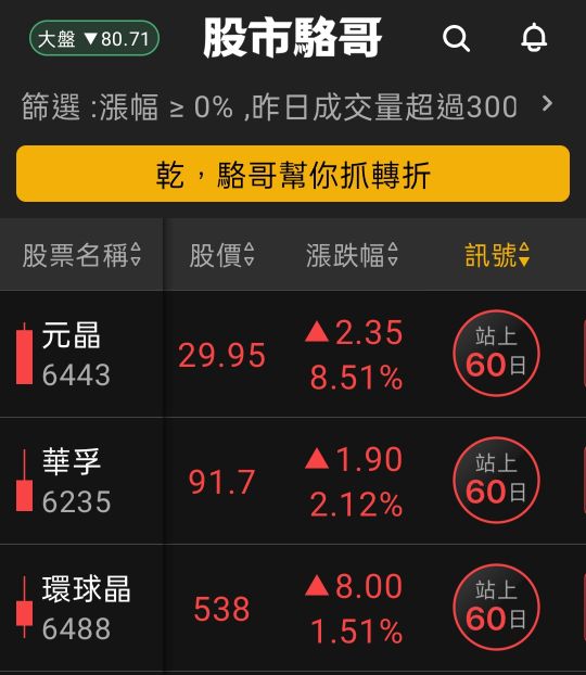 2024.06.27【盤後選股】資金輪動加快，題材性操作靈活