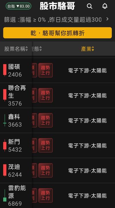 2024.06.27【盤後選股】資金輪動加快，題材性操作靈活