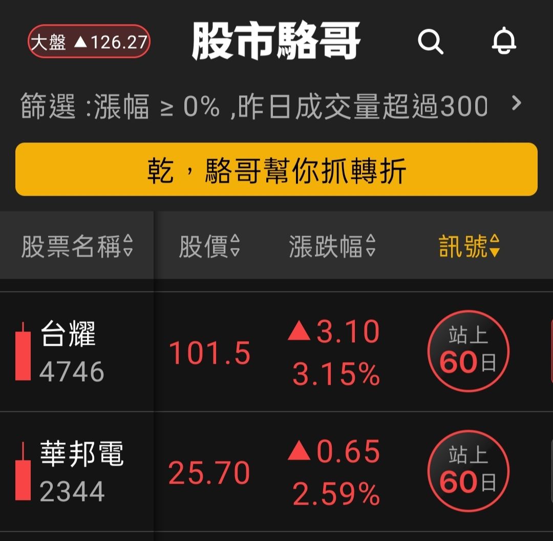 2024.06.28【盤後選股】資金輪動加快，生技、綠電與小型股熱