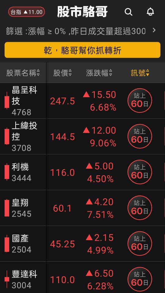 2024.07.01【盤後選股】生技、綠電與半導體相關設備小型股熱