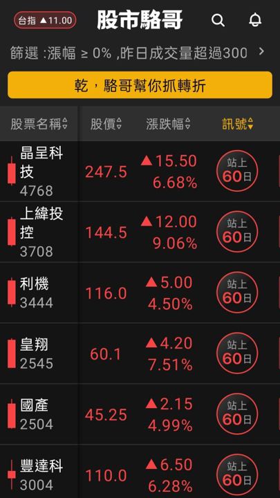 2024.07.01【盤後選股】生技、綠電與半導體相關設備小型股熱