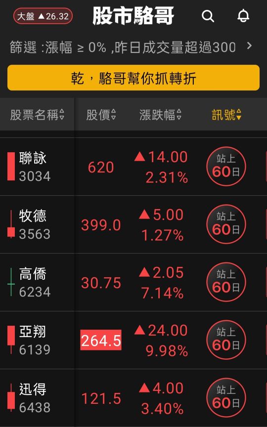 2024.07.01【盤後選股】生技、綠電與半導體相關設備小型股熱