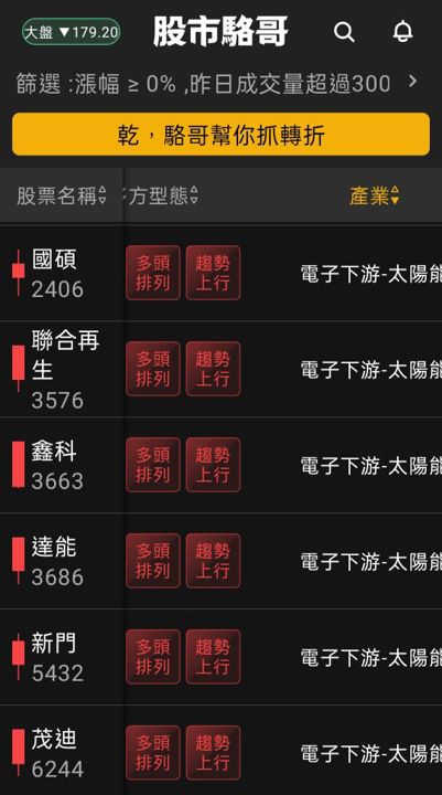 2024.07.02【盤後選股】生技、綠電與半導體相關設備小型股熱