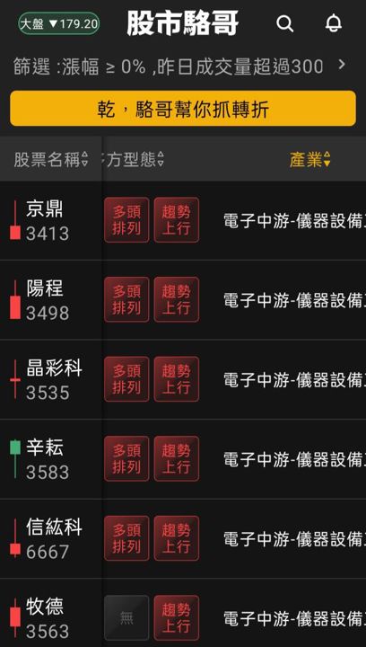 2024.07.02【盤後選股】生技、綠電與半導體相關設備小型股熱