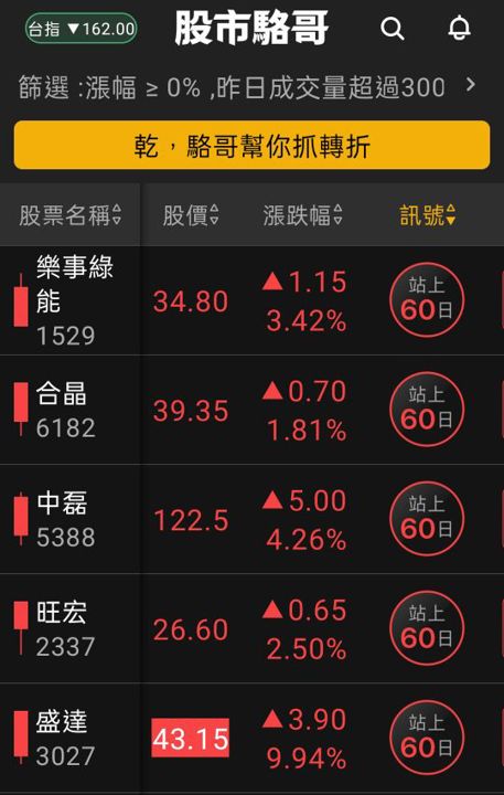 2024.07.02【盤後選股】生技、綠電與半導體相關設備小型股熱
