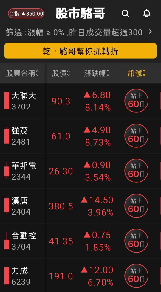 2024.07.03【盤後選股】市場預期7/18台積電法說釋出利多