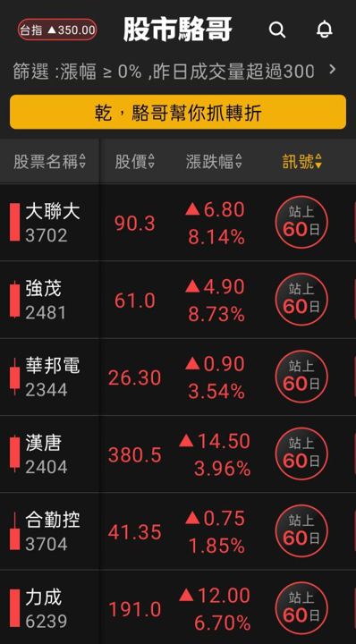 2024.07.03【盤後選股】市場預期7/18台積電法說釋出利多