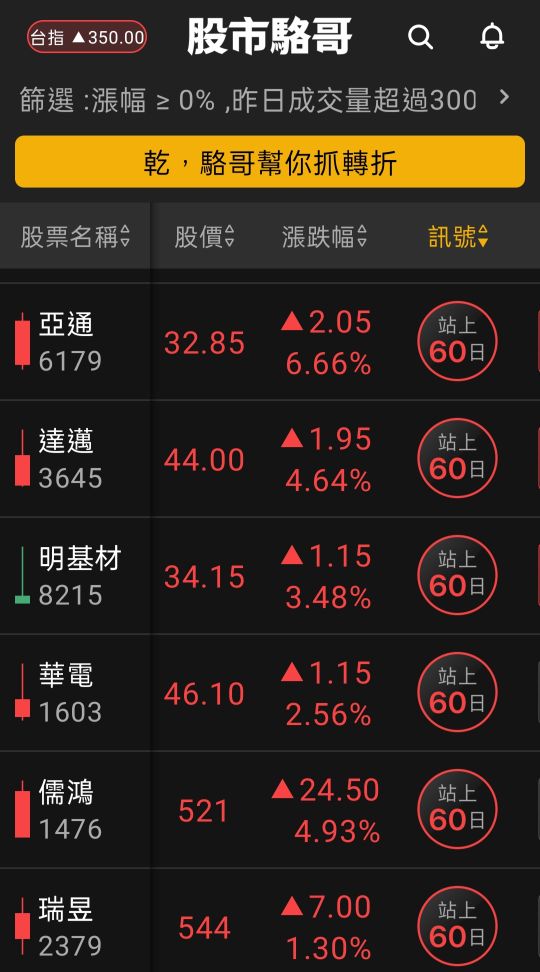 2024.07.03【盤後選股】市場預期7/18台積電法說釋出利多