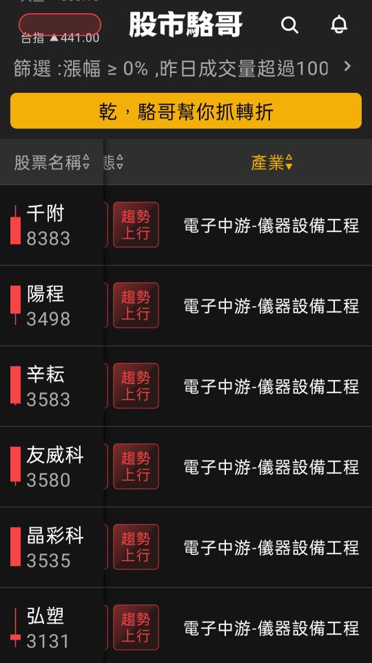 2024.07.04【盤後選股】半導體相關設備持續噴出，資金輪動加快