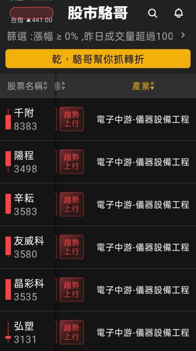 2024.07.04【盤後選股】半導體相關設備持續噴出，資金輪動加快