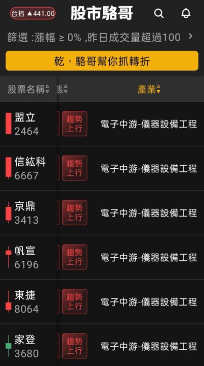 2024.07.04【盤後選股】半導體相關設備持續噴出，資金輪動加快