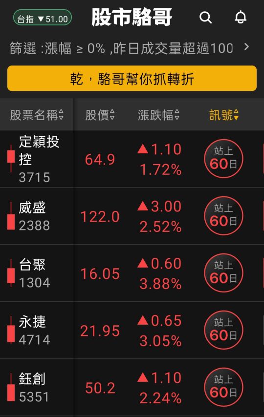 2024.07.05【盤後選股】資金輪動加快，技術面須遵守操作