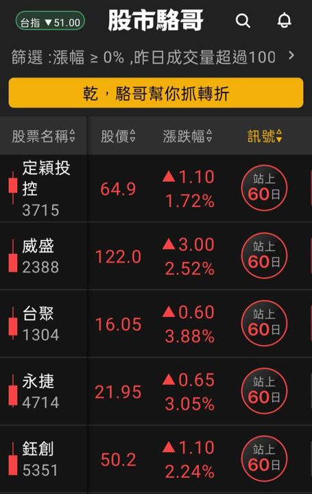 2024.07.05【盤後選股】資金輪動加快，技術面須遵守操作