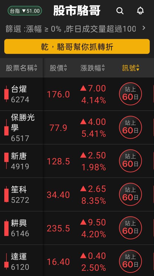 2024.07.05【盤後選股】資金輪動加快，技術面須遵守操作