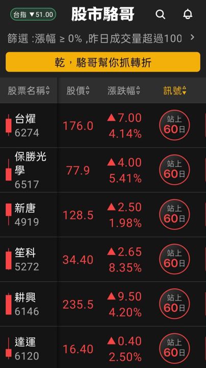 2024.07.05【盤後選股】資金輪動加快，技術面須遵守操作