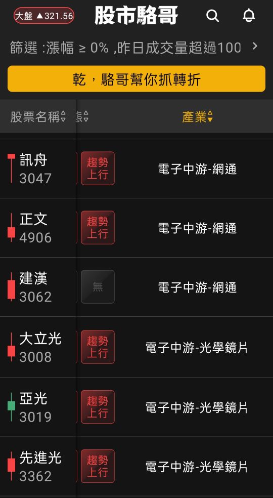 2024.07.08【盤後選股】台積電持續創新高，半導體相關設備短線過熱