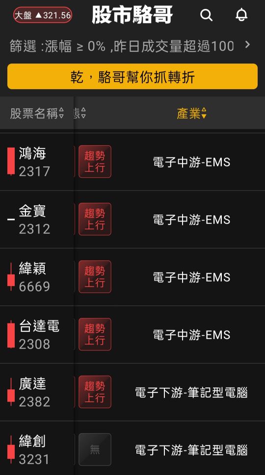 2024.07.08【盤後選股】台積電持續創新高，半導體相關設備短線過熱