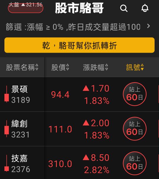 2024.07.08【盤後選股】台積電持續創新高，半導體相關設備短線過熱