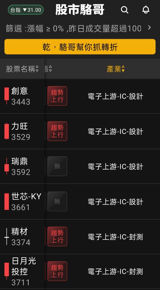 2024.07.09【盤後選股】半導體相關設備短線過熱