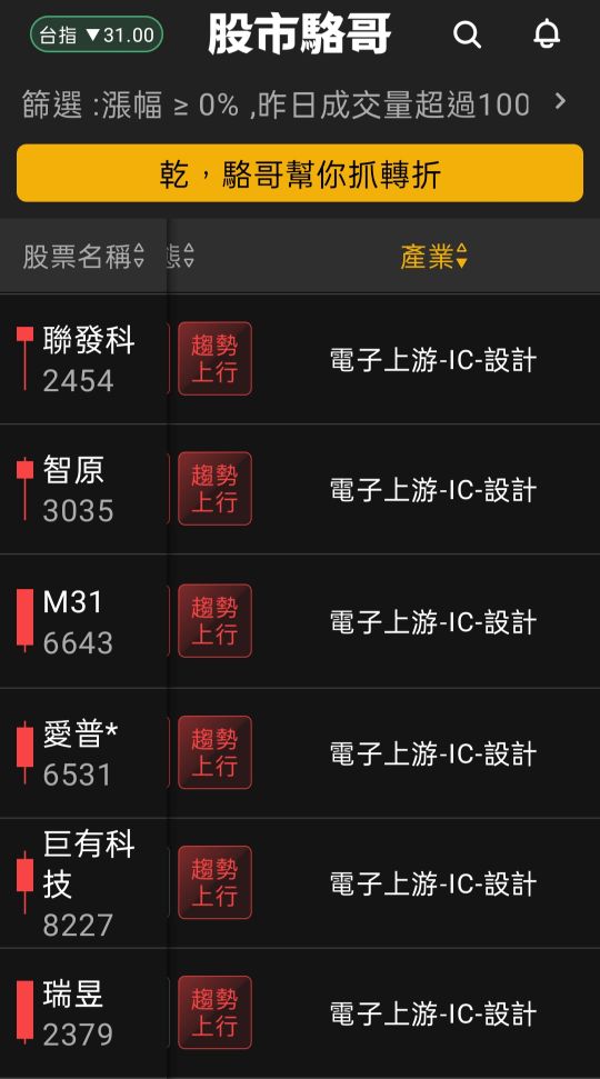 2024.07.09【盤後選股】半導體相關設備短線過熱