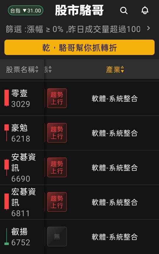 2024.07.09【盤後選股】半導體相關設備短線過熱