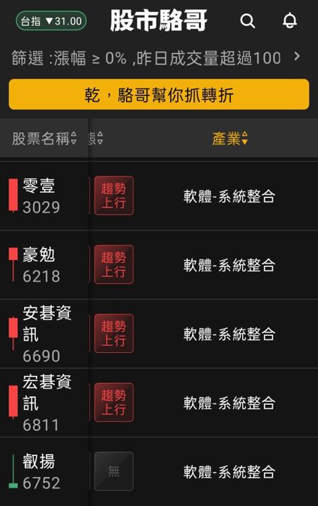 2024.07.09【盤後選股】半導體相關設備短線過熱