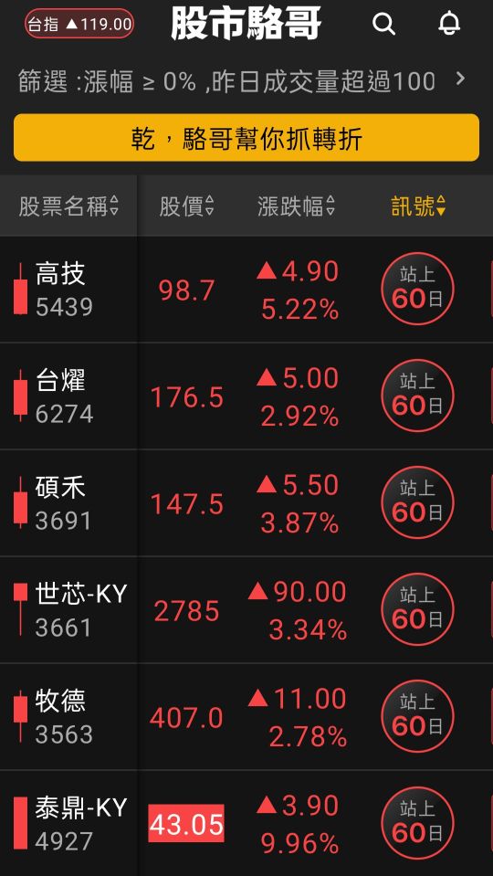 2024.07.10【盤後選股】資金輪動加快,技術面須遵守操作