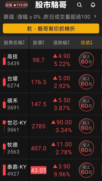2024.07.10【盤後選股】資金輪動加快，技術面須遵守操作