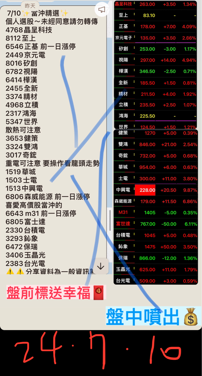 1513 中興電 外資續逢高調節108億元連四賣 砍鴻海2萬張同步提款台積電｜cmoney 股市爆料同學會