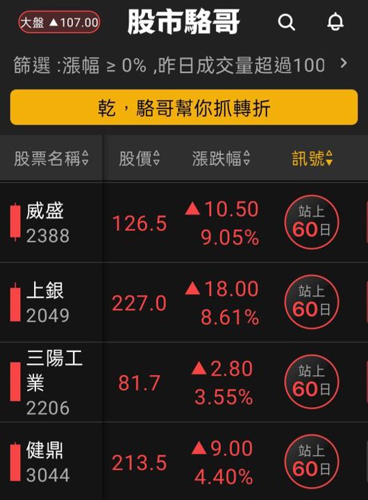 2024.07.10【盤後選股】資金輪動加快，技術面須遵守操作