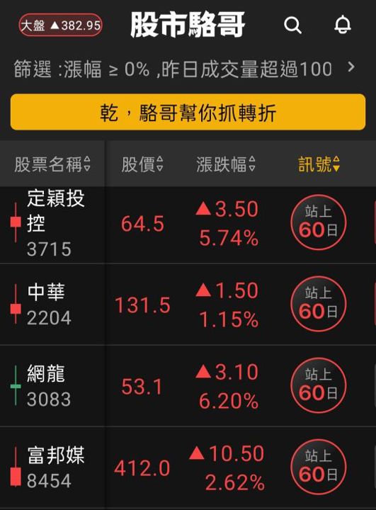 2024.07.11【盤後選股】，台積電持續創新高，半導體相關設備短線過熱