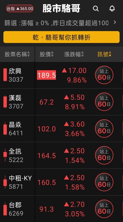 2024.07.11【盤後選股】，台積電持續創新高，半導體相關設備短線過熱