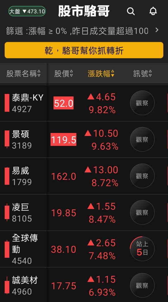2024.07.12【盤後選股】半導體相關設備短線過熱開始拉回
