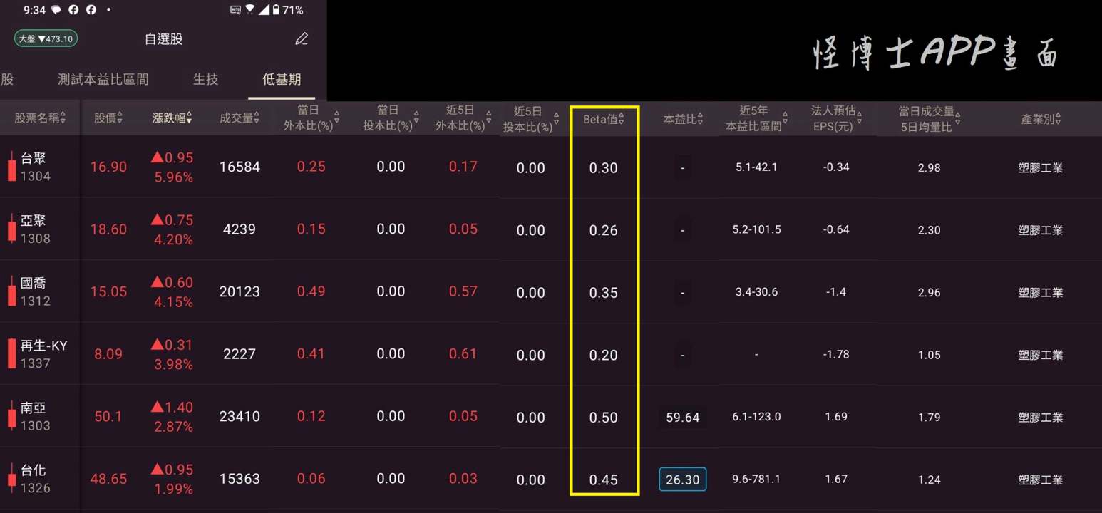 0713【AI大數據超級Excel表】VIP 專屬、大盤震盪時還能獲利的神祕指標