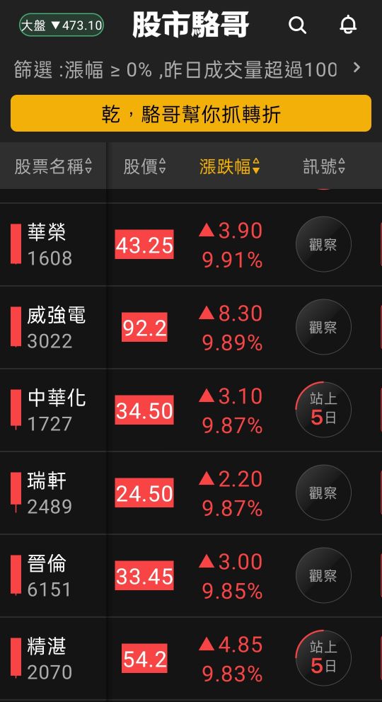 2024.07.12【盤後選股】半導體相關設備短線過熱開始拉回