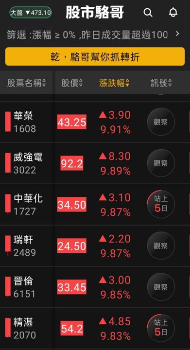 2024.07.12【盤後選股】半導體相關設備短線過熱開始拉回