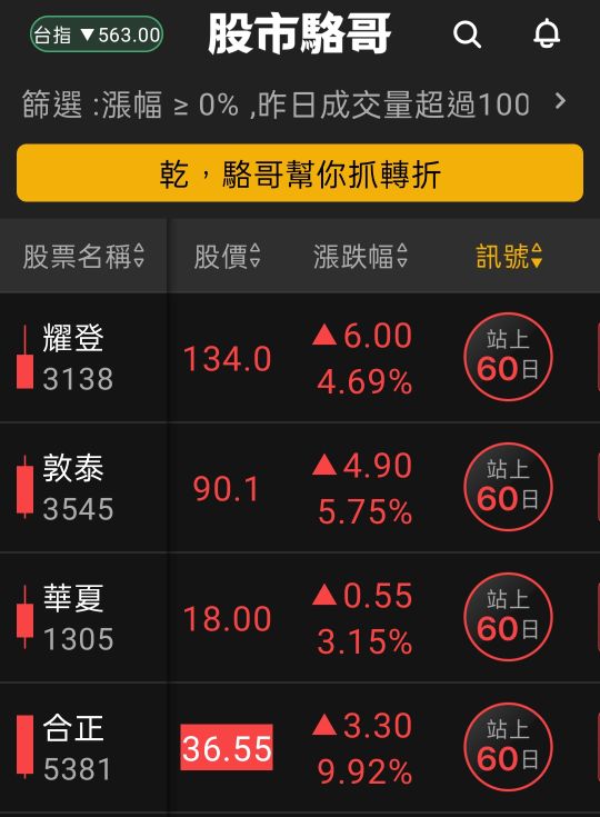 2024.07.12【盤後選股】半導體相關設備短線過熱開始拉回