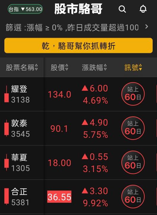 2024.07.12【盤後選股】半導體相關設備短線過熱開始拉回