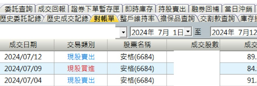 6684 安格 - 有賺錢的來回玩!|CMoney 股市爆料同學會