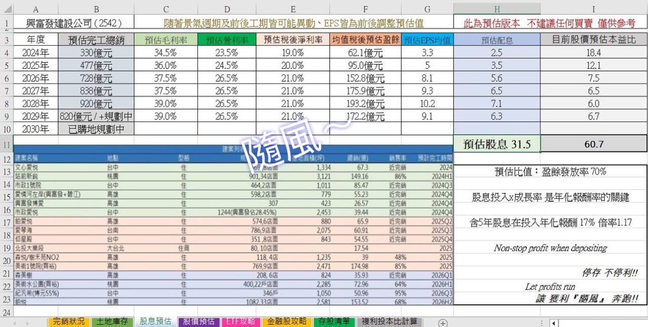 TWA00 加權指數 - 《存股指標》《興富發解析篇 》【點擊內詳】

前言：了解手中...｜股市爆料同學會