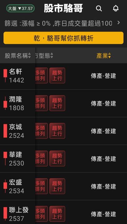 2024.07.15【盤後選股】台積電18日法說期待性感覺反應7成