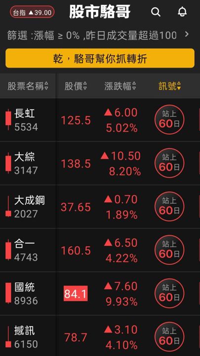 2024.07.15【盤後選股】台積電18日法說期待性感覺反應7成