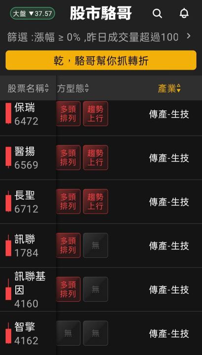 2024.07.15【盤後選股】台積電18日法說期待性感覺反應7成